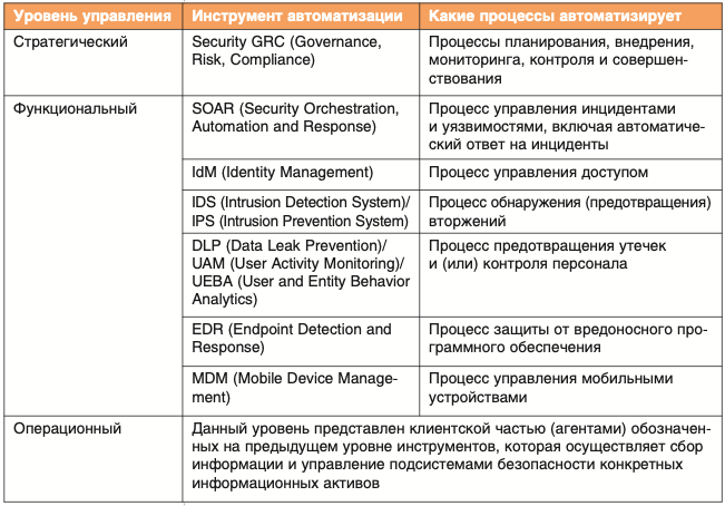 Обеспечение безопасности объектов кии